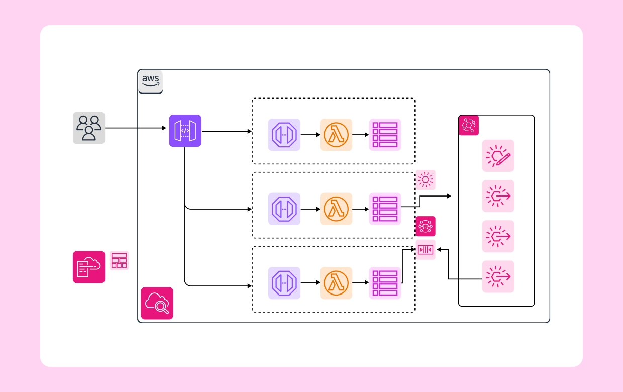Architecture Diagramming Image